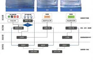 下一场主场对阵拜仁！曼联本赛季至今23场比赛输11场