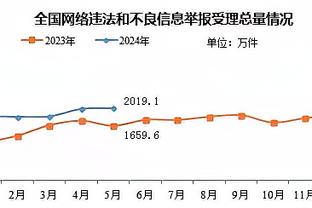 Slater：维金斯因右手手指酸痛今日将缺席与快船一战！